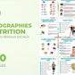 100 Infographies Nutrition pour les réseaux sociaux