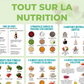 100 Infographies Nutrition pour les réseaux sociaux