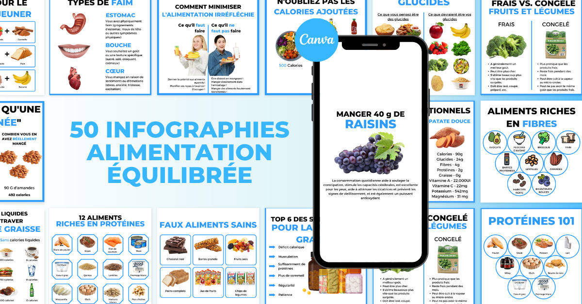 50 Infographies Alimentation Équilibrée